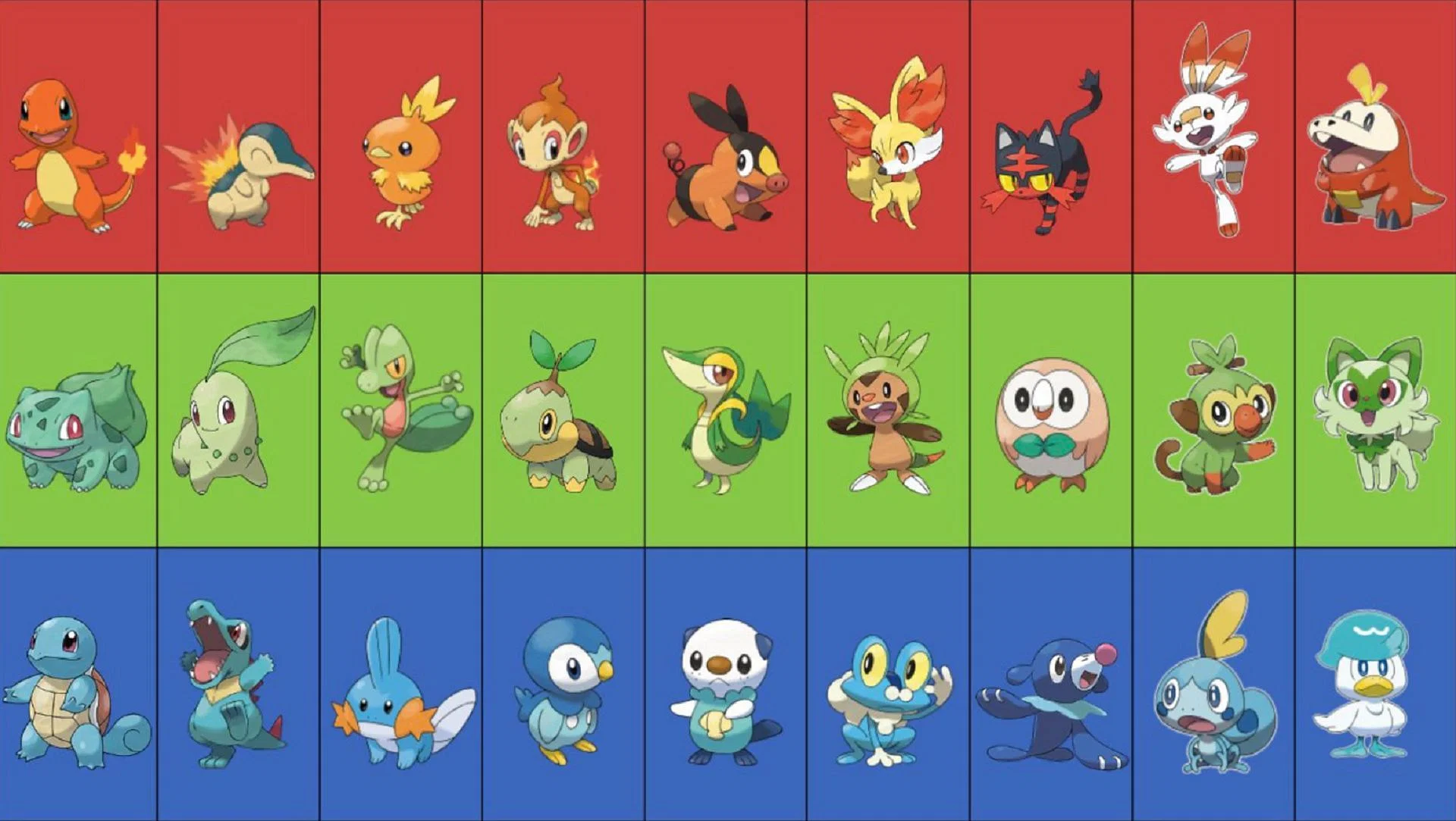 Pokemon Starters